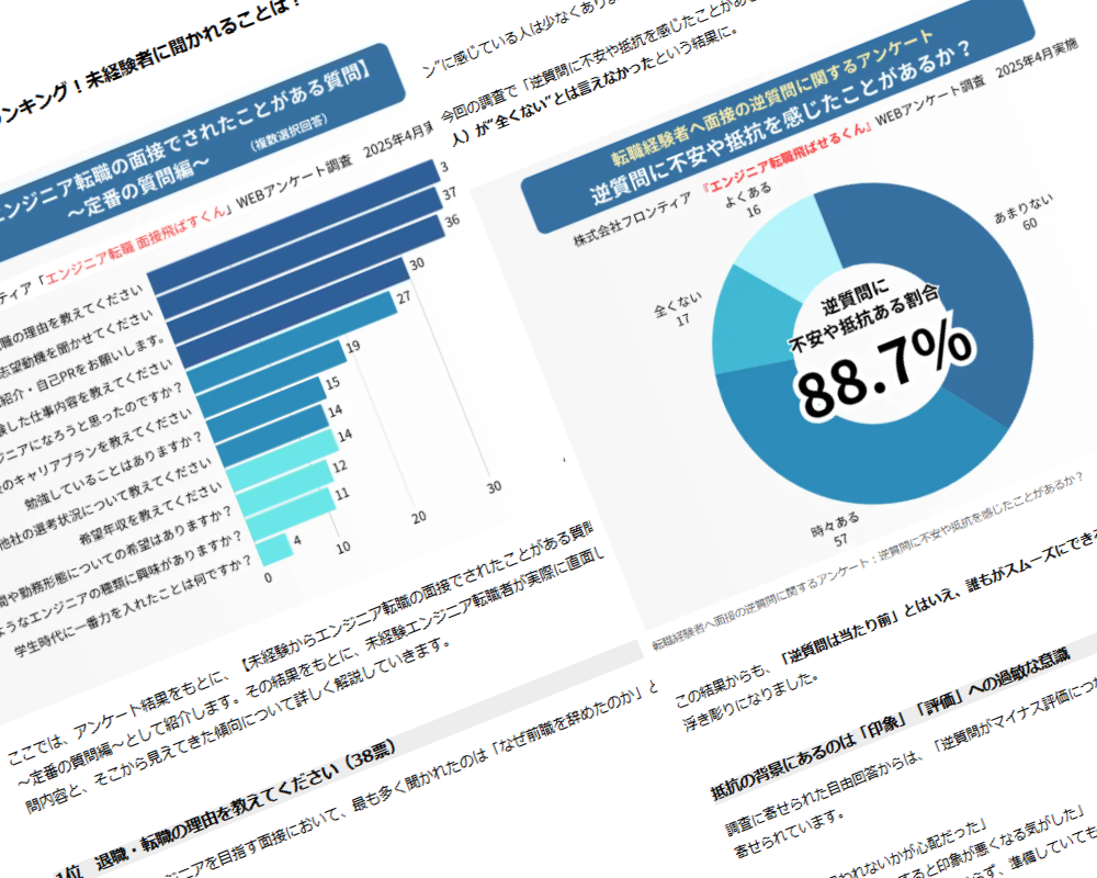 独自アンケート調査